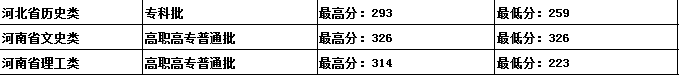 吉林建筑科技學院是幾本？是985和211嗎？