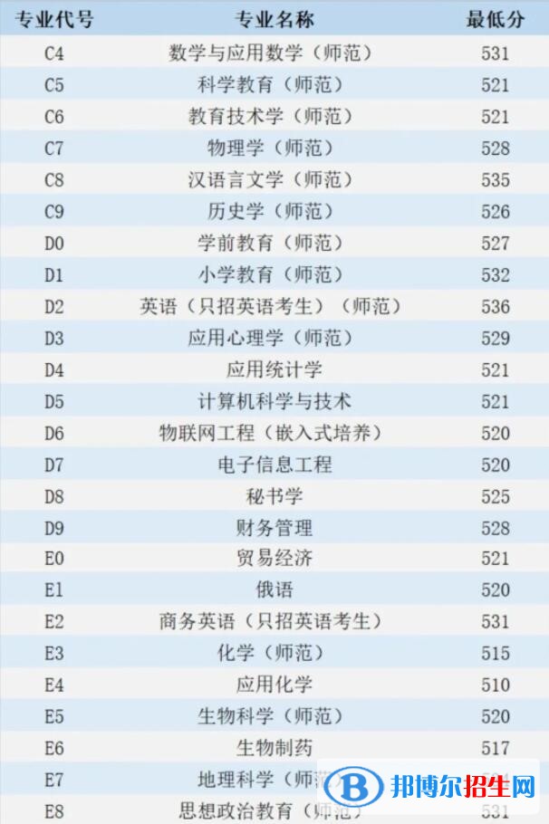 江蘇第二師范學(xué)院是幾本？是985和211嗎？