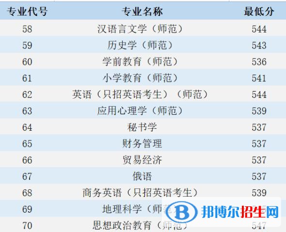 江蘇第二師范學(xué)院是幾本？是985和211嗎？