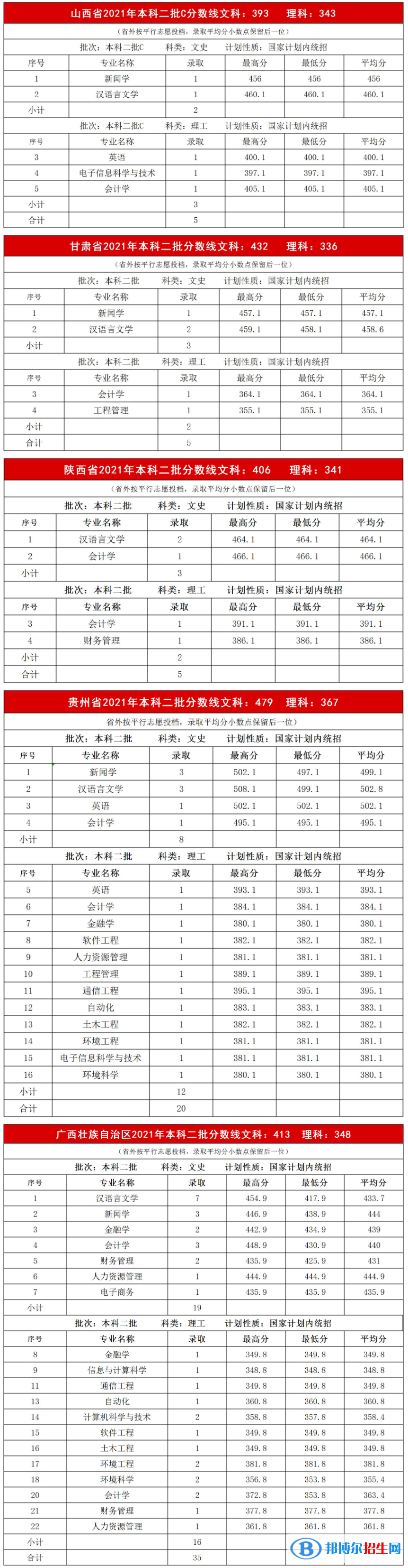 內(nèi)蒙古大學(xué)創(chuàng)業(yè)學(xué)院是幾本？是985和211嗎？