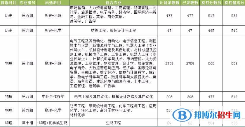 湖南工程學(xué)院是幾本？是985和211嗎？