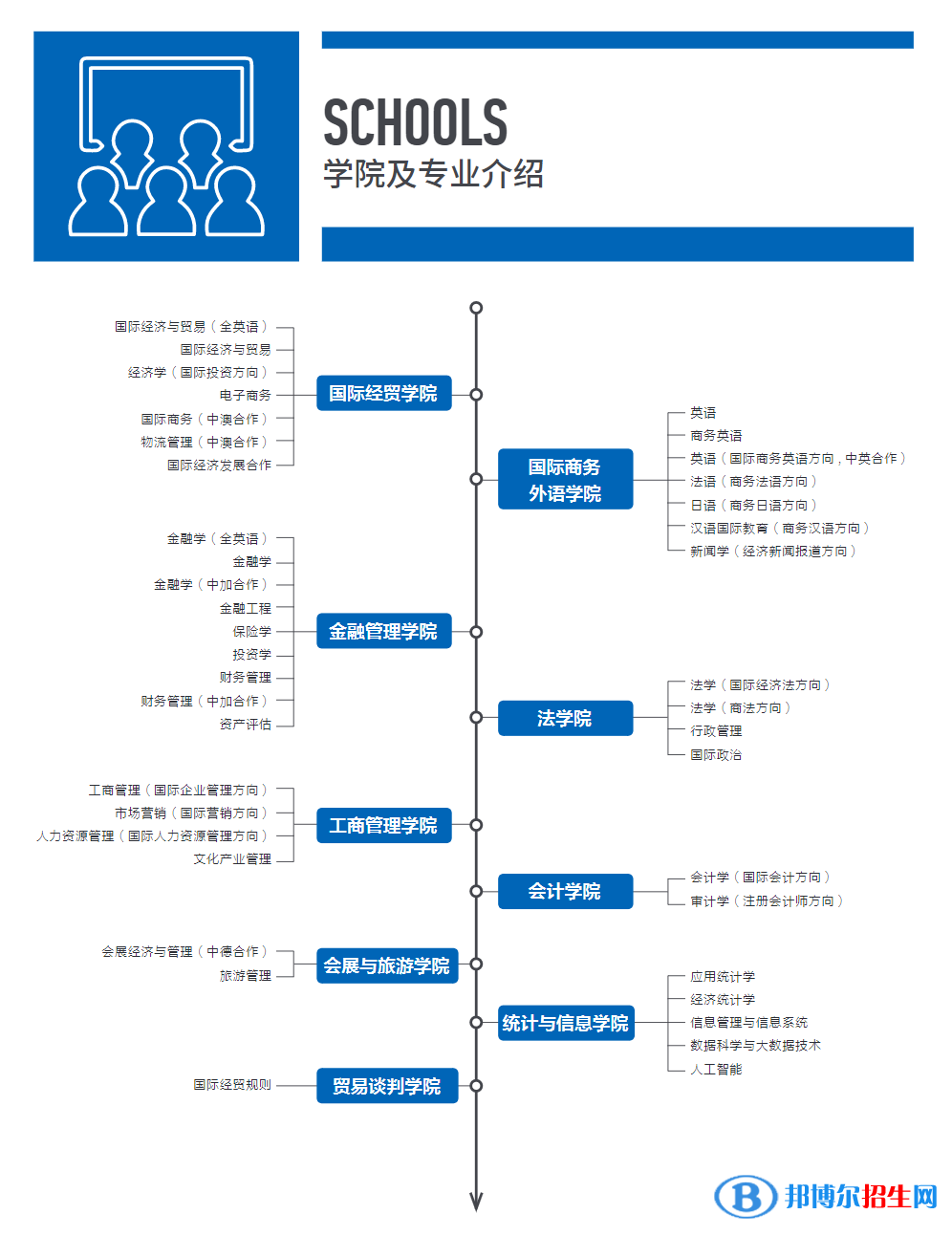 上海對(duì)外經(jīng)貿(mào)大學(xué)開(kāi)設(shè)哪些專(zhuān)業(yè)，上海對(duì)外經(jīng)貿(mào)大學(xué)招生專(zhuān)業(yè)名單匯總-2023參考