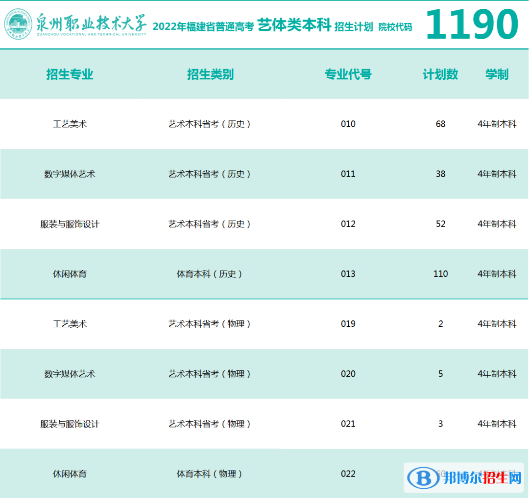 泉州職業(yè)技術(shù)大學開設哪些專業(yè)，泉州職業(yè)技術(shù)大學招生專業(yè)名單匯總-2023參考