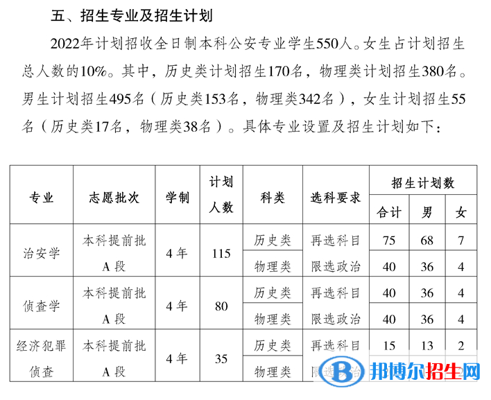 重慶警察學院開設哪些專業(yè)，重慶警察學院招生專業(yè)名單匯總-2023參考