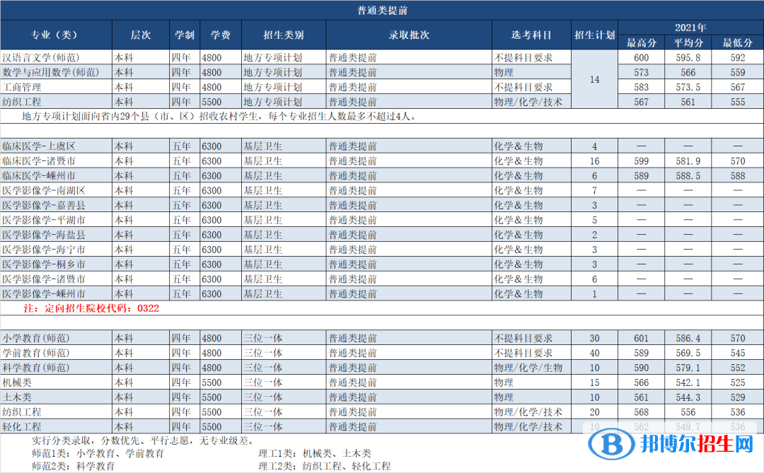 紹興文理學(xué)院開設(shè)哪些專業(yè)，紹興文理學(xué)院招生專業(yè)名單匯總-2023參考