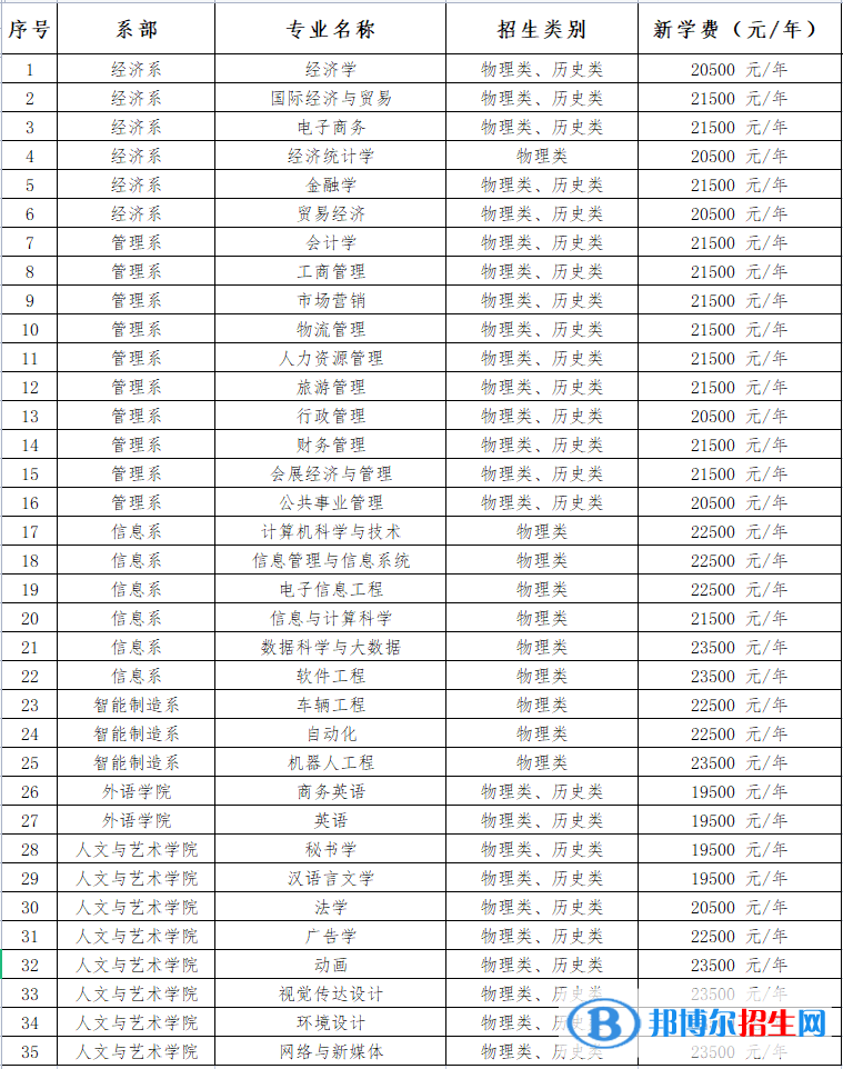 湘潭理工學(xué)院開(kāi)設(shè)哪些專(zhuān)業(yè)，湘潭理工學(xué)院招生專(zhuān)業(yè)名單匯總-2023參考