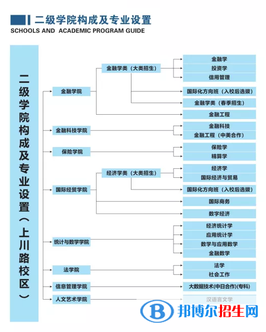 上海立信會計金融學院開設哪些專業(yè)，上海立信會計金融學院招生專業(yè)名單匯總-2023參考