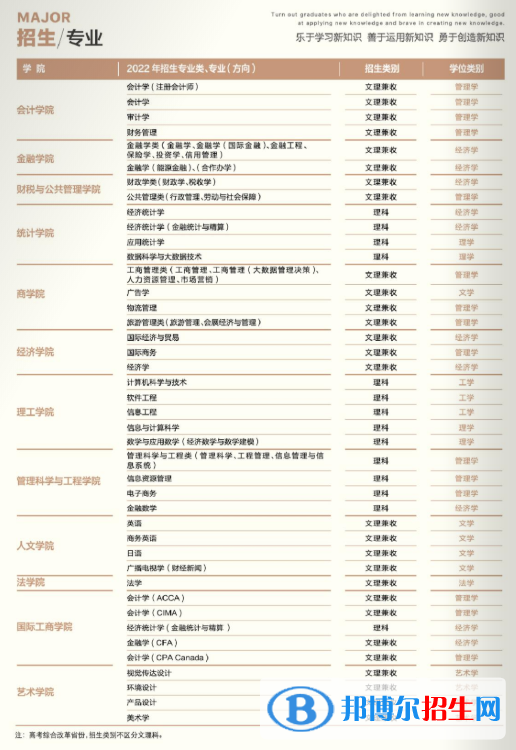 天津財(cái)經(jīng)大學(xué)開設(shè)哪些專業(yè)，天津財(cái)經(jīng)大學(xué)招生專業(yè)名單匯總-2023參考