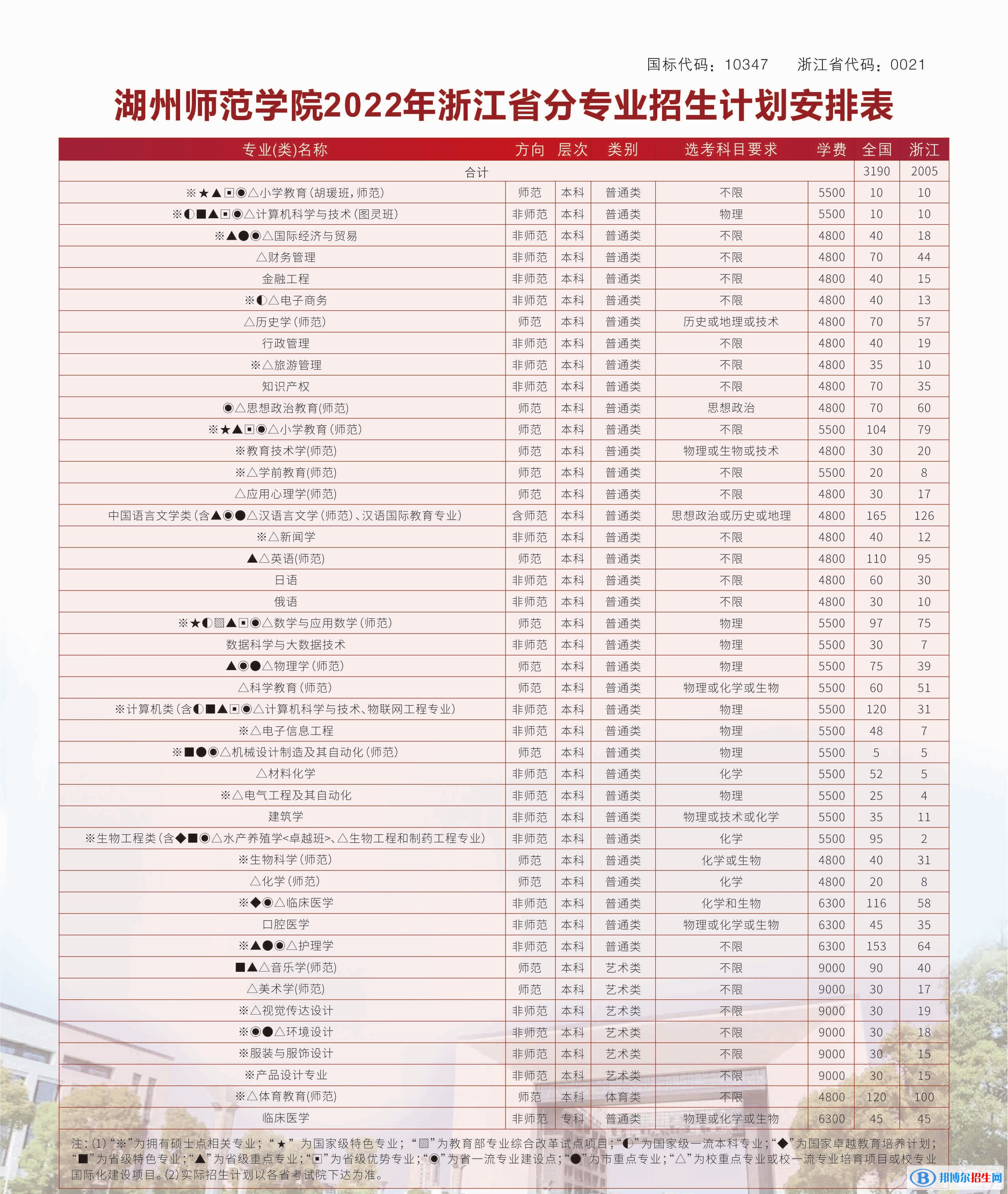 湖州師范學(xué)院開設(shè)哪些專業(yè)，湖州師范學(xué)院招生專業(yè)名單匯總-2023參考