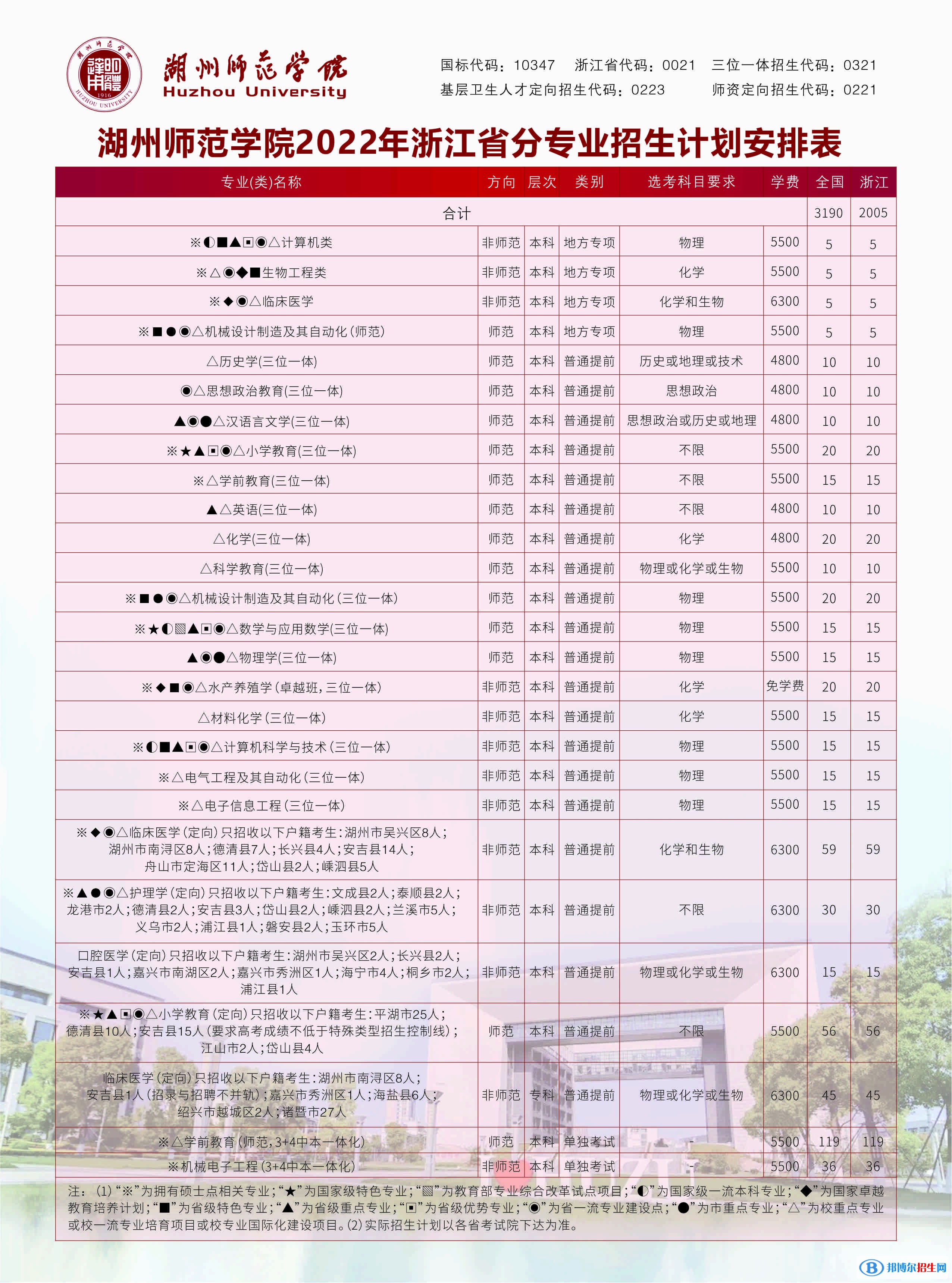 湖州師范學(xué)院開設(shè)哪些專業(yè)，湖州師范學(xué)院招生專業(yè)名單匯總-2023參考