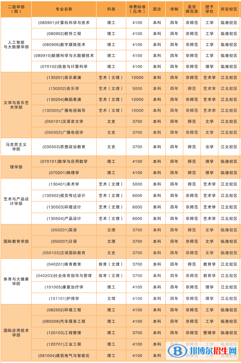 宜賓學(xué)院開(kāi)設(shè)哪些專業(yè)，宜賓學(xué)院招生專業(yè)名單匯總-2023參考