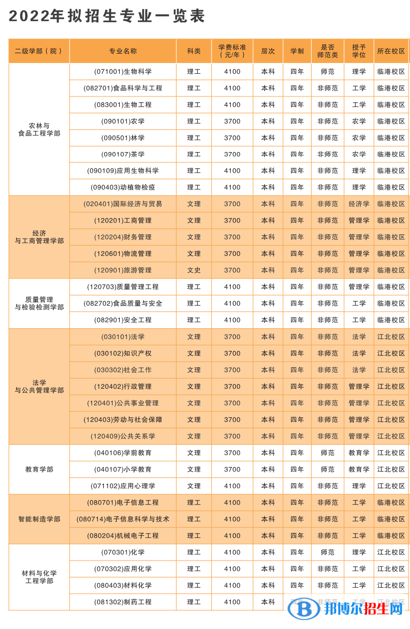 宜賓學(xué)院開(kāi)設(shè)哪些專業(yè)，宜賓學(xué)院招生專業(yè)名單匯總-2023參考