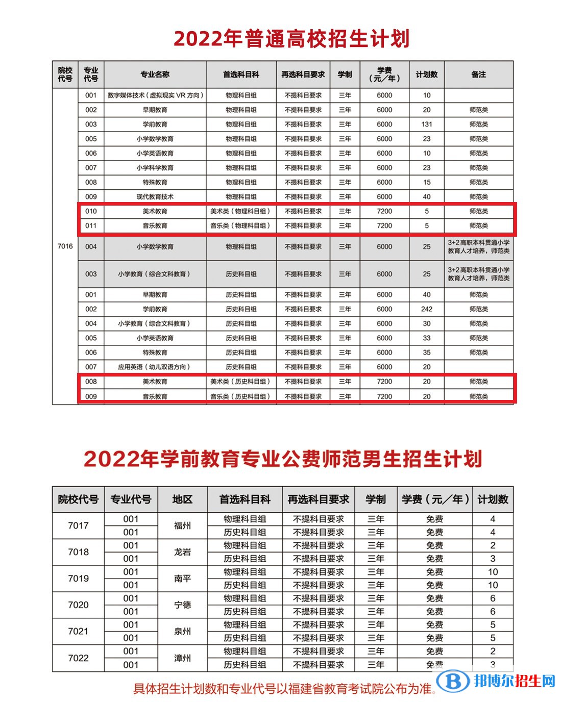 福建幼兒師范高等?？茖W(xué)校藝術(shù)類專業(yè)有哪些？