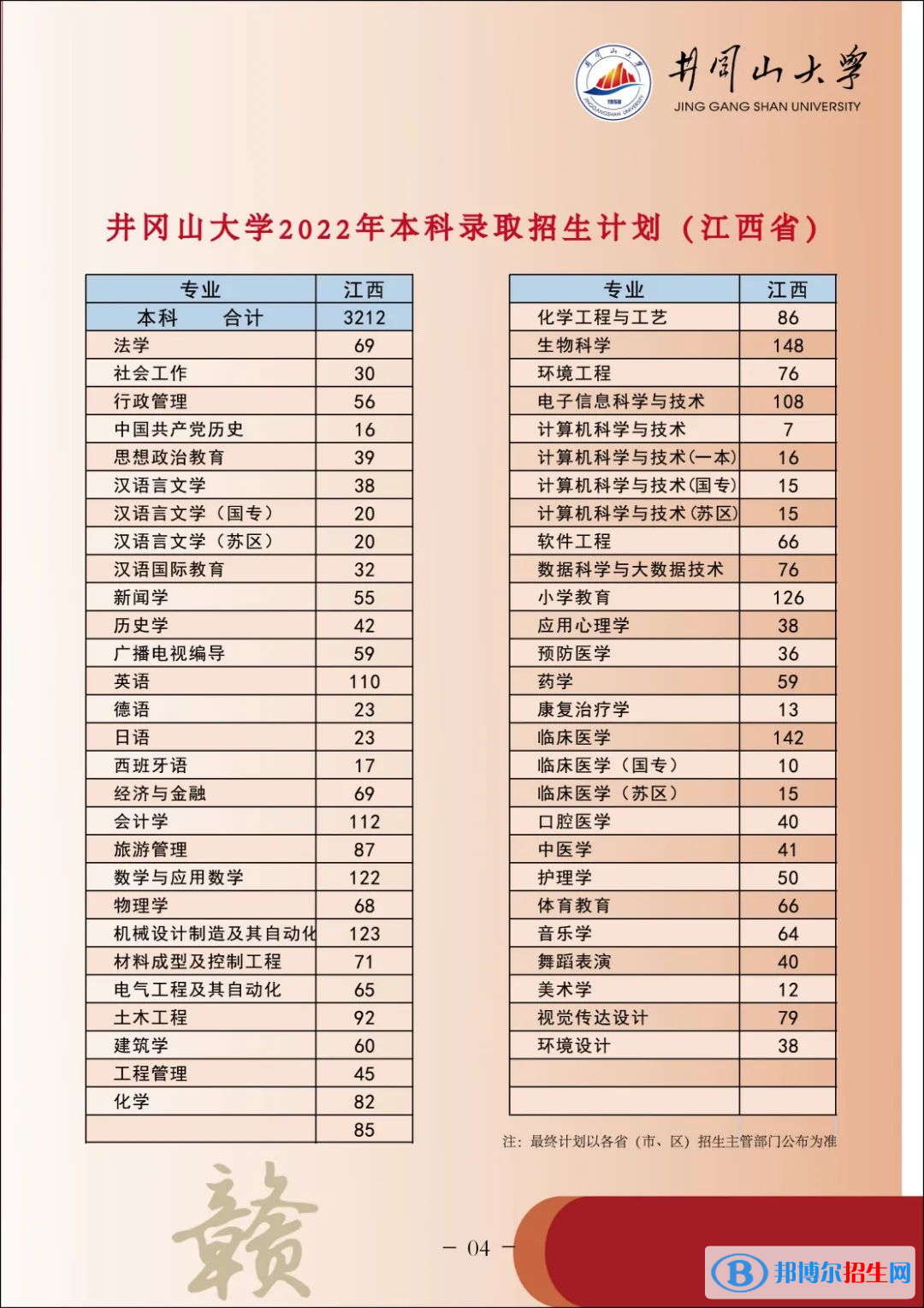 井岡山大學(xué)藝術(shù)類專業(yè)有哪些？