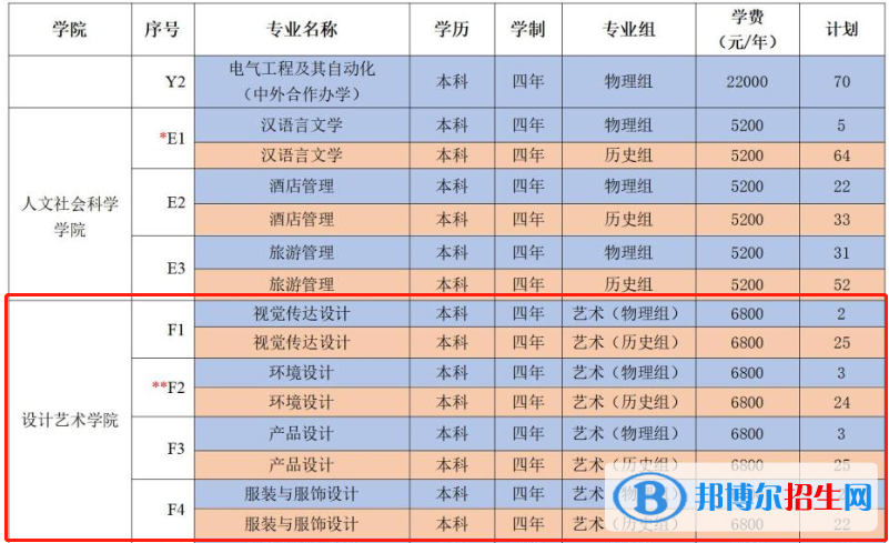 鹽城工學(xué)院藝術(shù)類專業(yè)有哪些？