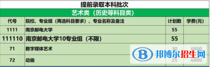 南京郵電大學(xué)藝術(shù)類專業(yè)有哪些？