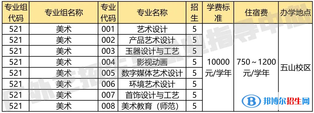 廣東省外語藝術(shù)職業(yè)學(xué)院藝術(shù)類專業(yè)有哪些？