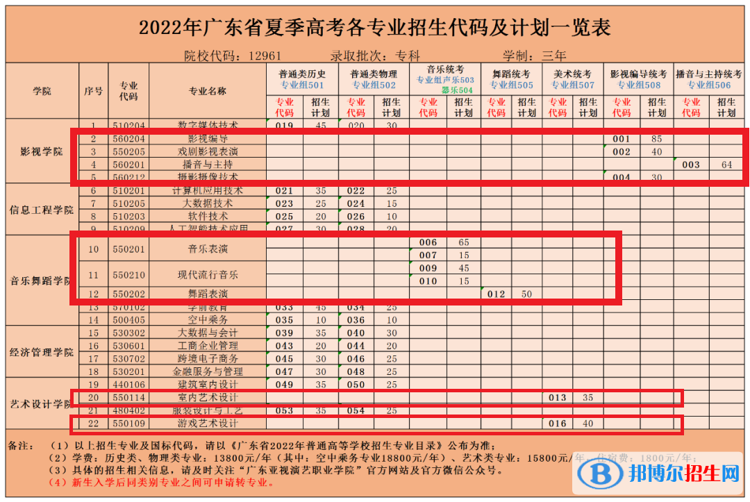 廣東亞視演藝職業(yè)學院藝術(shù)類專業(yè)有哪些？
