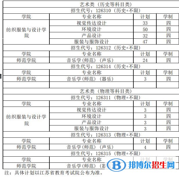常熟理工學(xué)院藝術(shù)類專業(yè)有哪些？