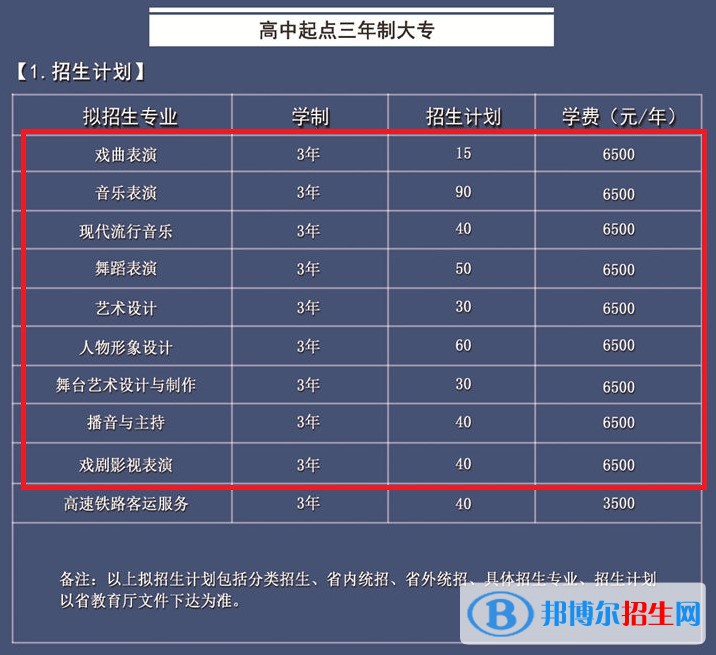 安徽黃梅戲藝術(shù)職業(yè)學(xué)院藝術(shù)類專業(yè)有哪些？