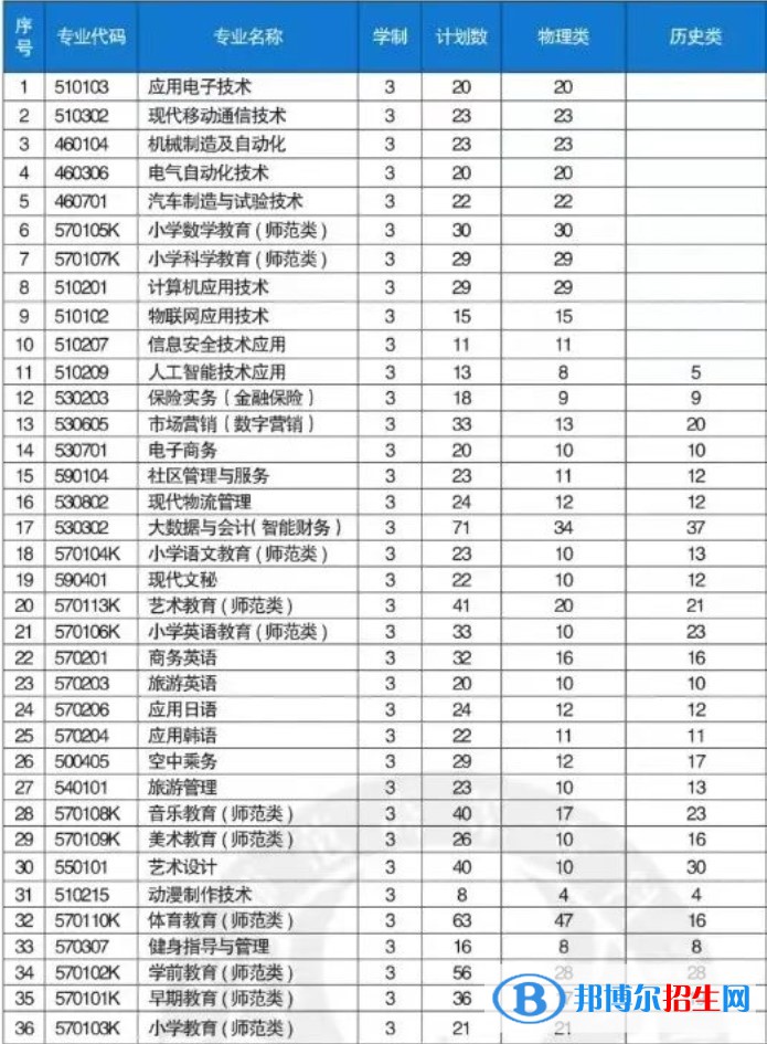 鐵嶺師范高等?？茖W(xué)校藝術(shù)類專業(yè)有哪些？