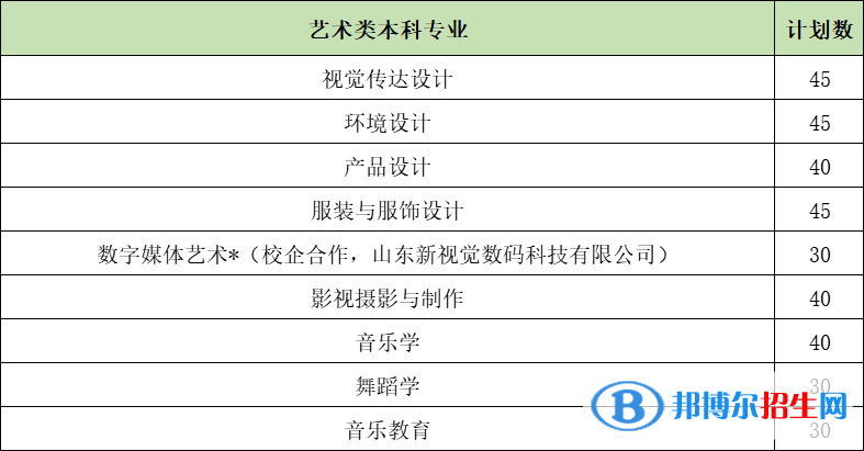 山東女子學院藝術(shù)類專業(yè)有哪些？