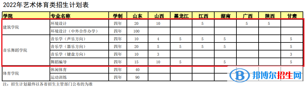 煙臺(tái)大學(xué)藝術(shù)類專業(yè)有哪些？