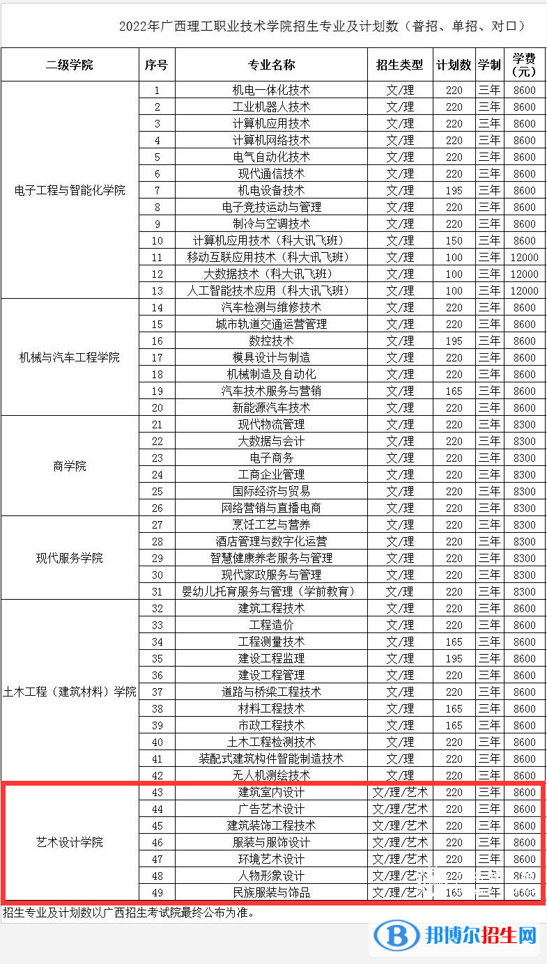 廣西理工職業(yè)技術(shù)學(xué)院藝術(shù)類專業(yè)有哪些？