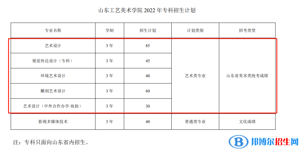 山東工藝美術(shù)學(xué)院藝術(shù)類(lèi)專業(yè)有哪些？