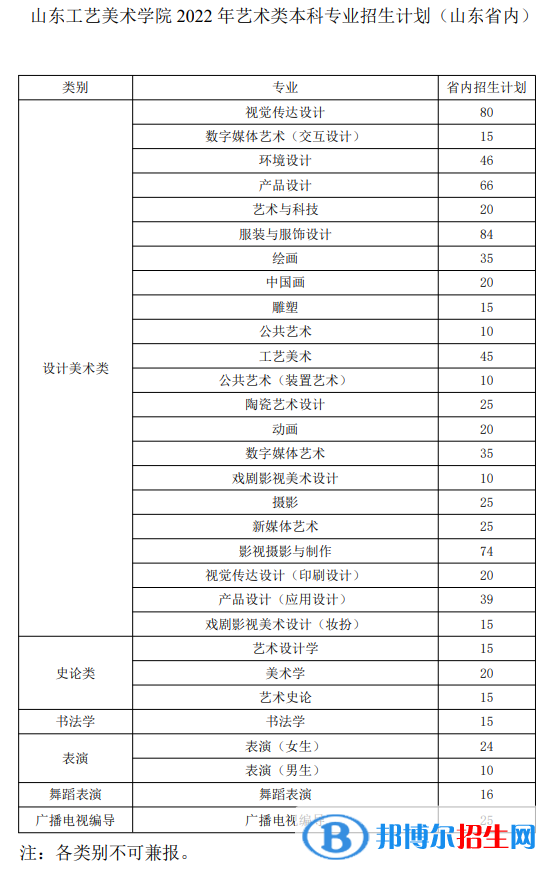 山東工藝美術(shù)學(xué)院藝術(shù)類(lèi)專業(yè)有哪些？