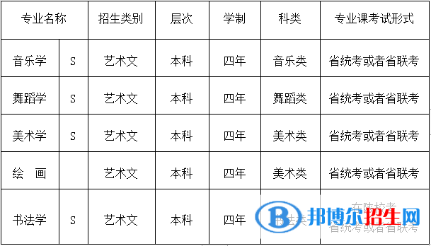 陜西學(xué)前師范學(xué)院藝術(shù)類(lèi)專(zhuān)業(yè)有哪些？