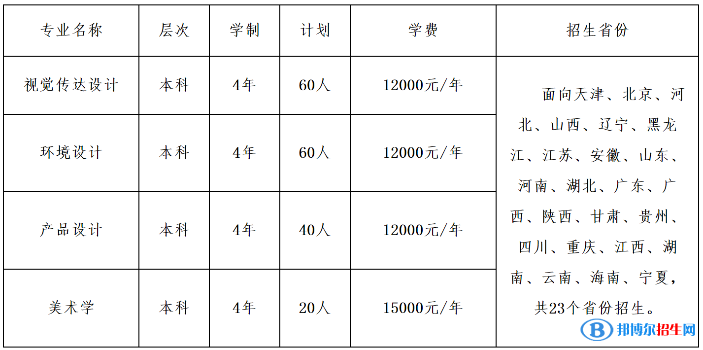天津財(cái)經(jīng)大學(xué)藝術(shù)類(lèi)專(zhuān)業(yè)有哪些？