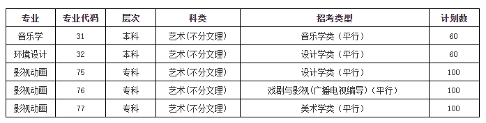 荊州學(xué)院藝術(shù)類(lèi)專(zhuān)業(yè)有哪些？