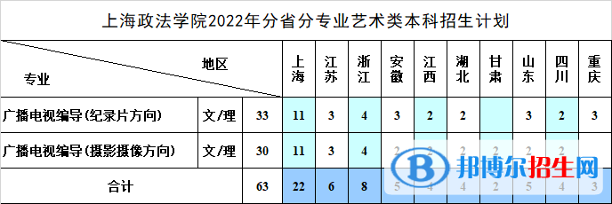 上海政法學(xué)院藝術(shù)類(lèi)專(zhuān)業(yè)有哪些？