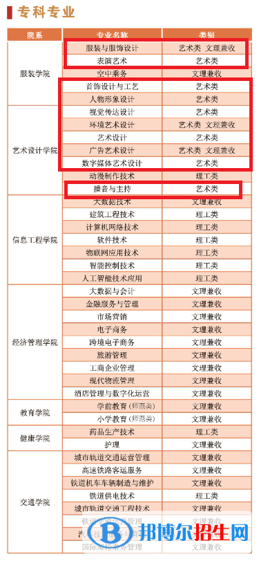 陜西服裝工程學院藝術類專業(yè)有哪些？