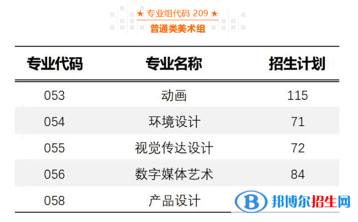 廣州軟件學(xué)院藝術(shù)類專業(yè)有哪些？