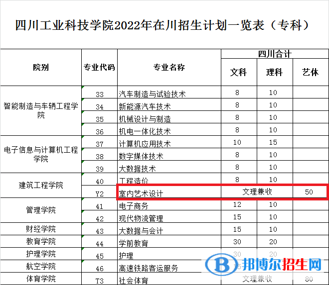 四川工業(yè)科技學院藝術類專業(yè)有哪些？