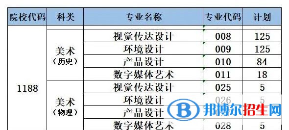 泉州信息工程學(xué)院藝術(shù)類專業(yè)有哪些？