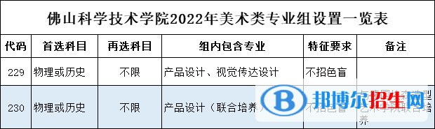 佛山科學(xué)技術(shù)學(xué)院藝術(shù)類專業(yè)有哪些？