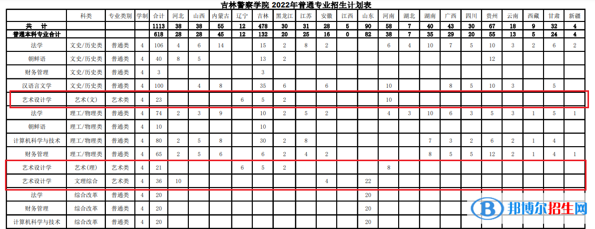 吉林警察學(xué)院藝術(shù)類專業(yè)有哪些？