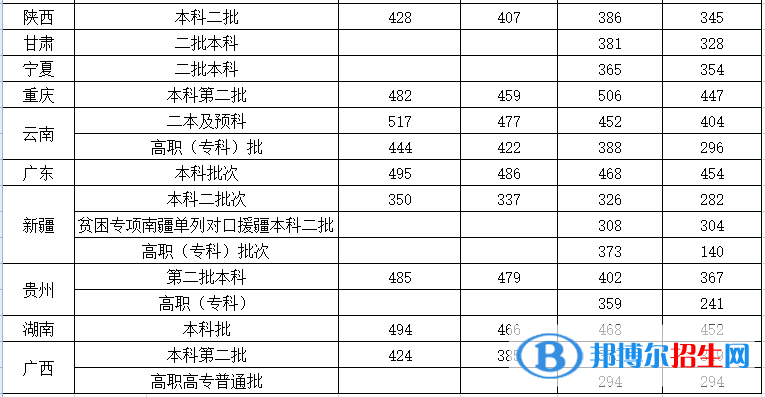 沈陽城市建設(shè)學(xué)院是幾本？是985和211嗎？