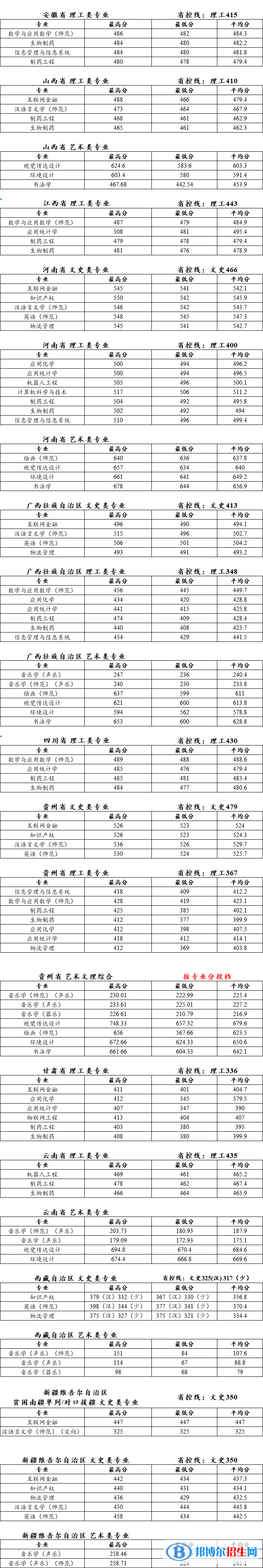 泰州學(xué)院是幾本？是985和211嗎？