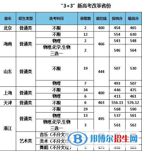 南京特殊教育師范學(xué)院是幾本？是985和211嗎？