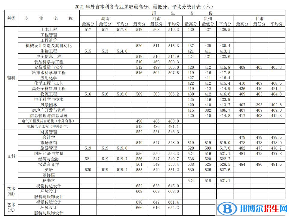 徐州工程學(xué)院是幾本？是985和211嗎？