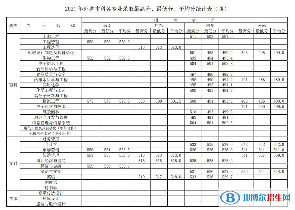 徐州工程學(xué)院是幾本？是985和211嗎？