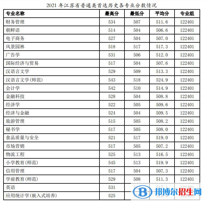 徐州工程學(xué)院是幾本？是985和211嗎？
