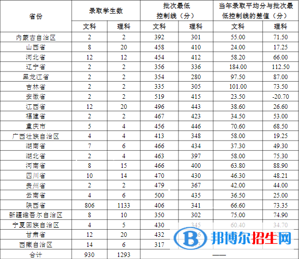 安康學(xué)院是幾本？是985和211嗎？