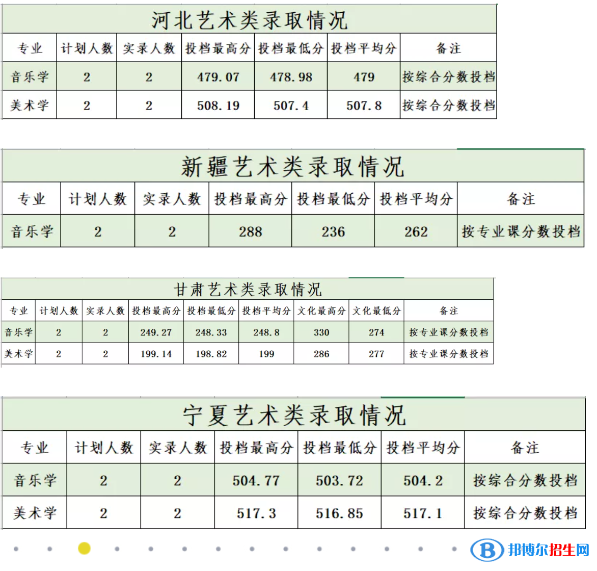 商洛學(xué)院是幾本？是985和211嗎？