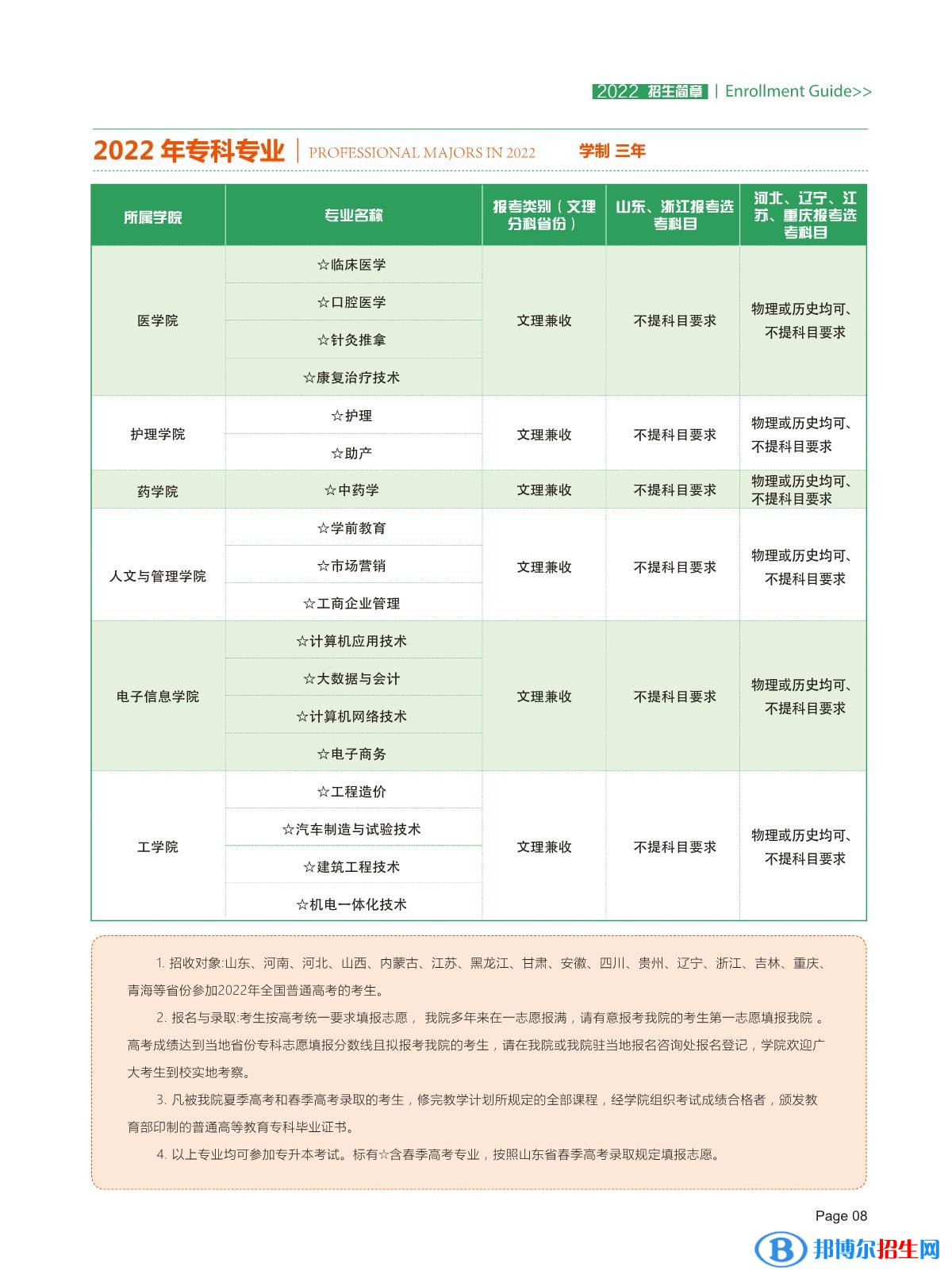 山東現(xiàn)代學(xué)院開(kāi)設(shè)哪些專(zhuān)業(yè)，山東現(xiàn)代學(xué)院招生專(zhuān)業(yè)名單匯總-2023參考