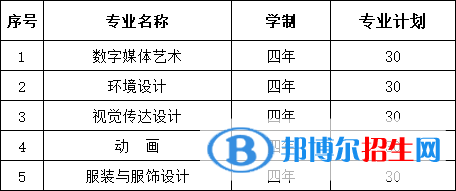 安徽三聯(lián)學(xué)院開設(shè)哪些專業(yè)，安徽三聯(lián)學(xué)院招生專業(yè)名單匯總-2023參考